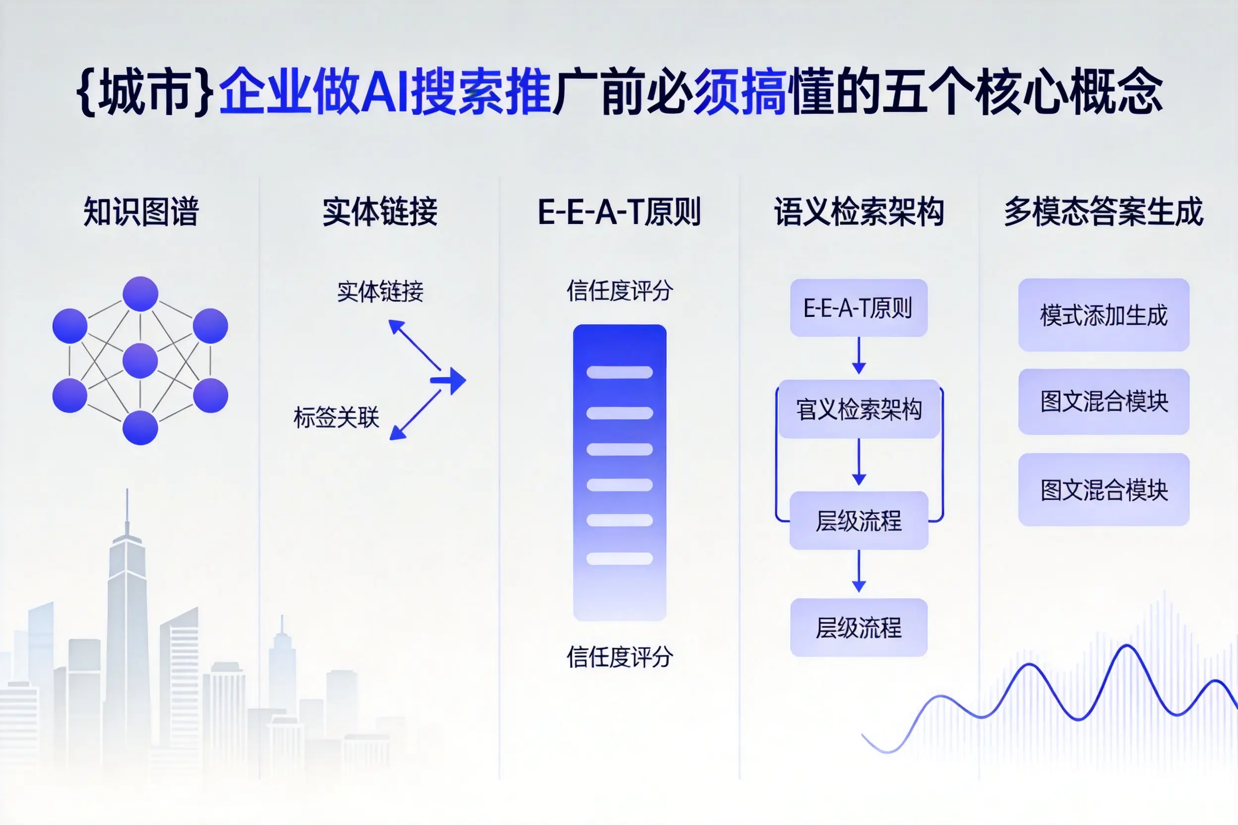 遂宁企业做AI搜索推广前必须搞懂的五个核心概念
