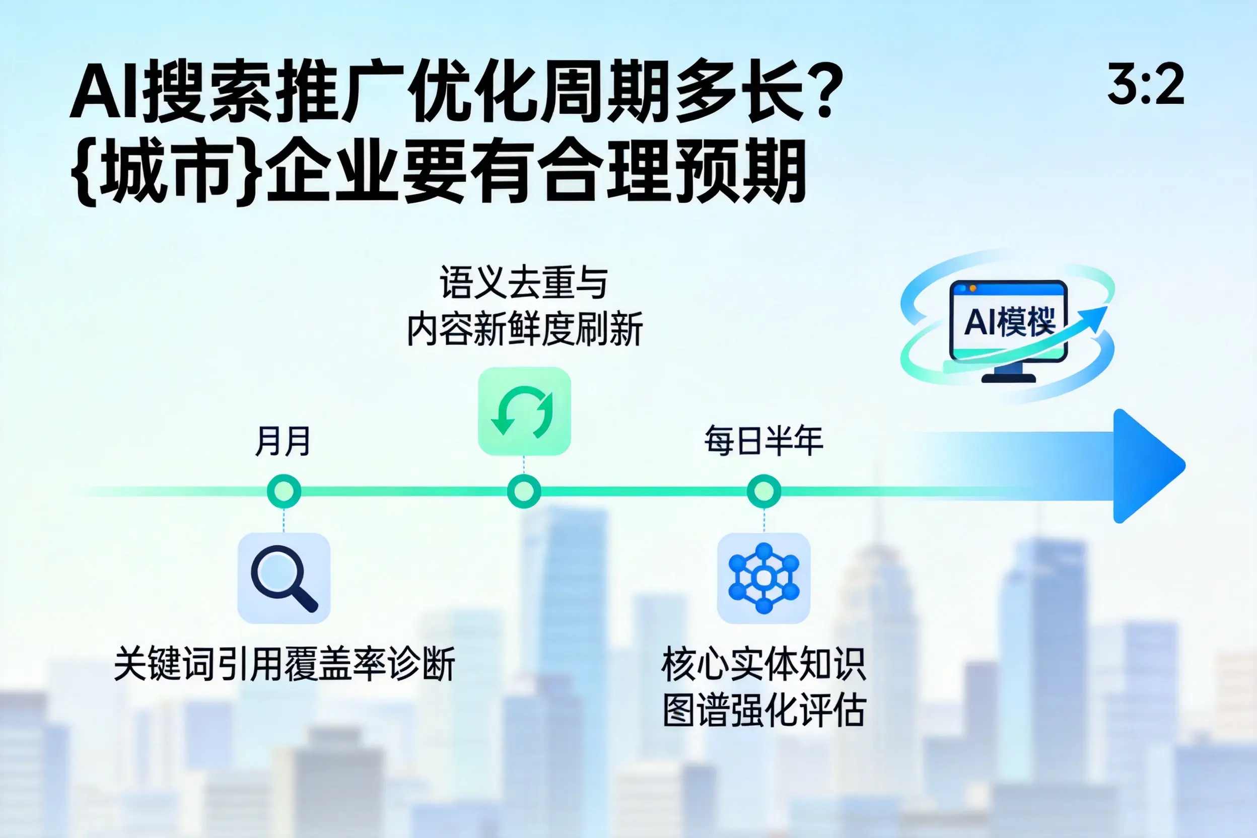 AI搜索推广优化周期多长?遂宁企业要有合理预期