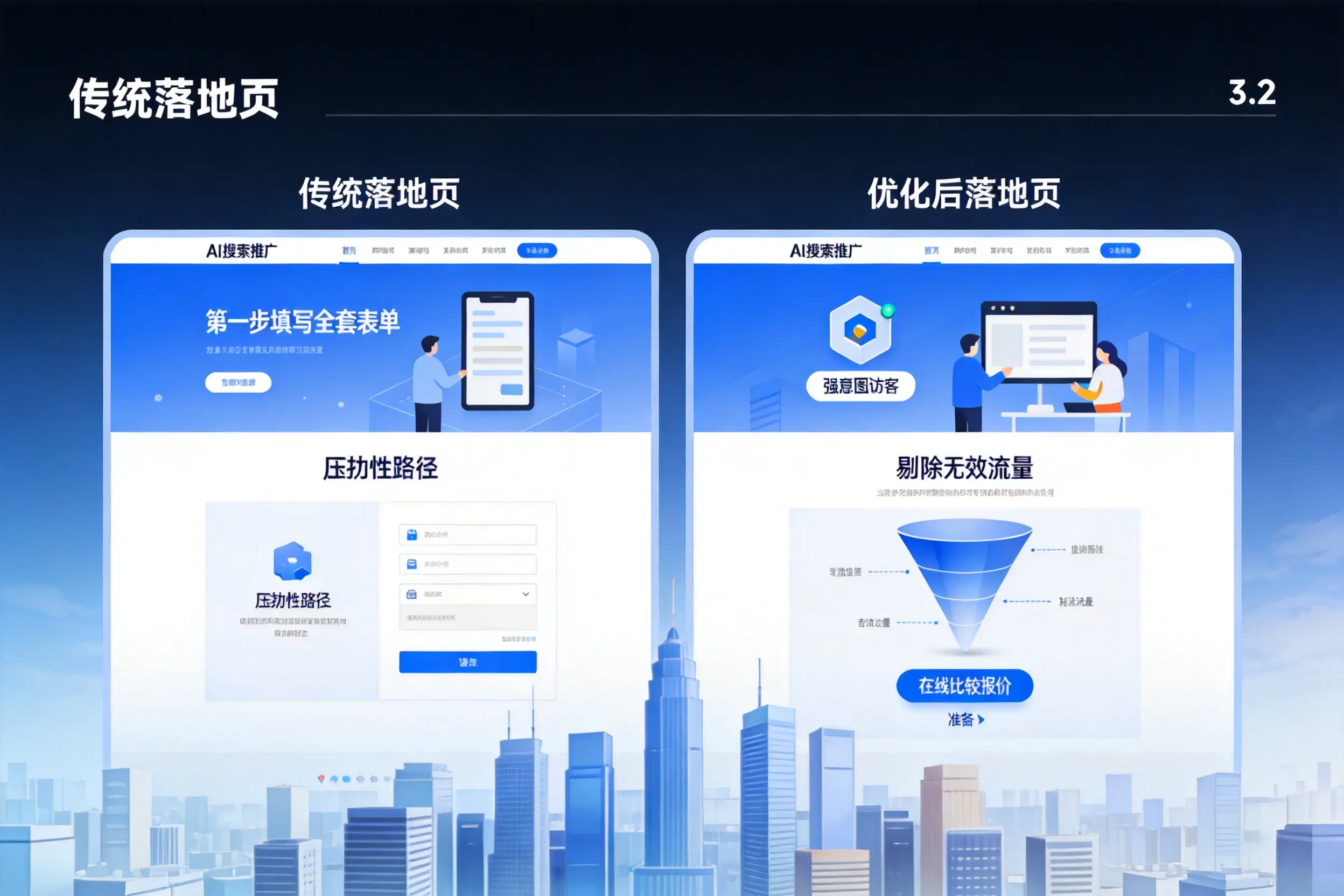 AI搜索推广落地页转化低?遂宁企业优化方法详解