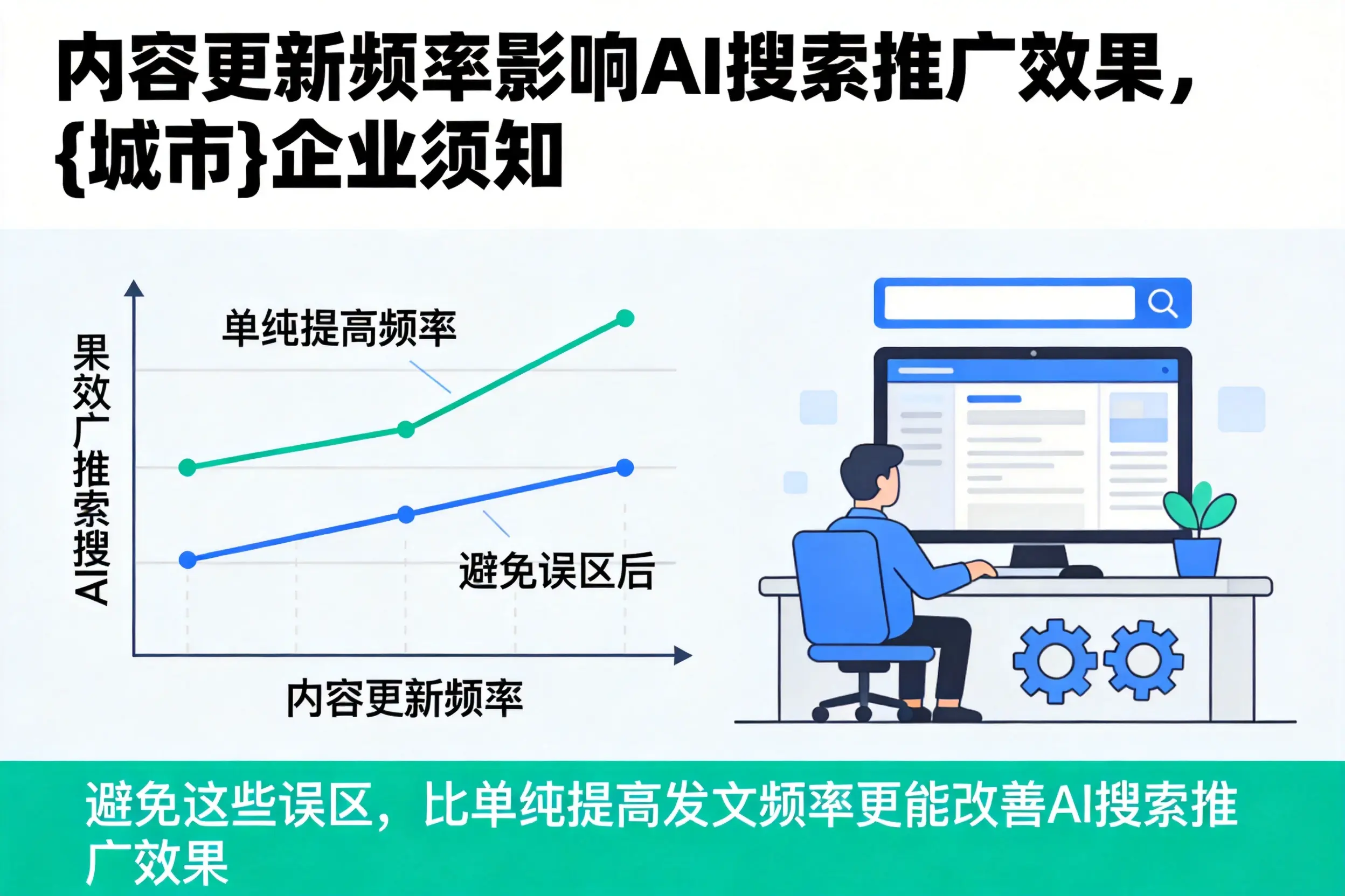 内容更新频率影响AI搜索推广效果，遂宁企业须知