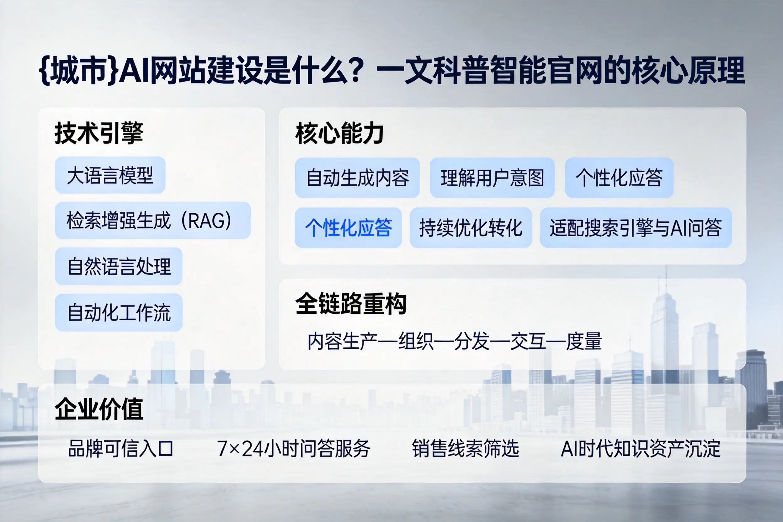 遂宁AI网站建设是什么？一文科普智能官网的核心原理