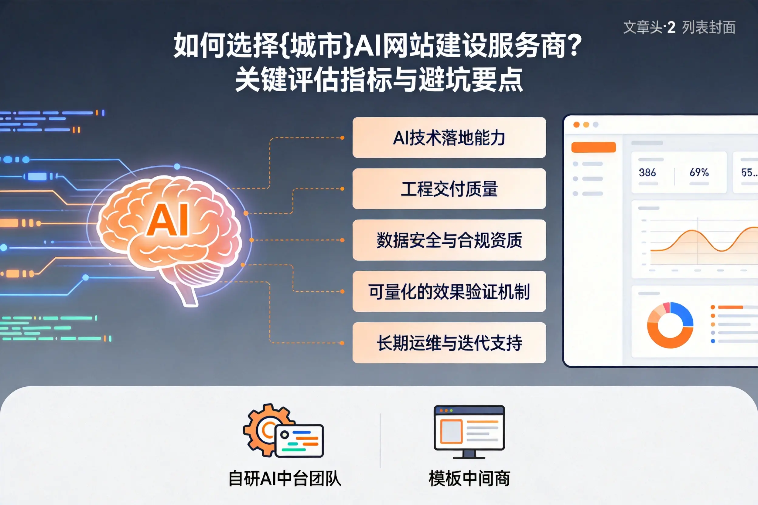 如何选择遂宁AI网站建设服务商？关键评估指标与避坑要点