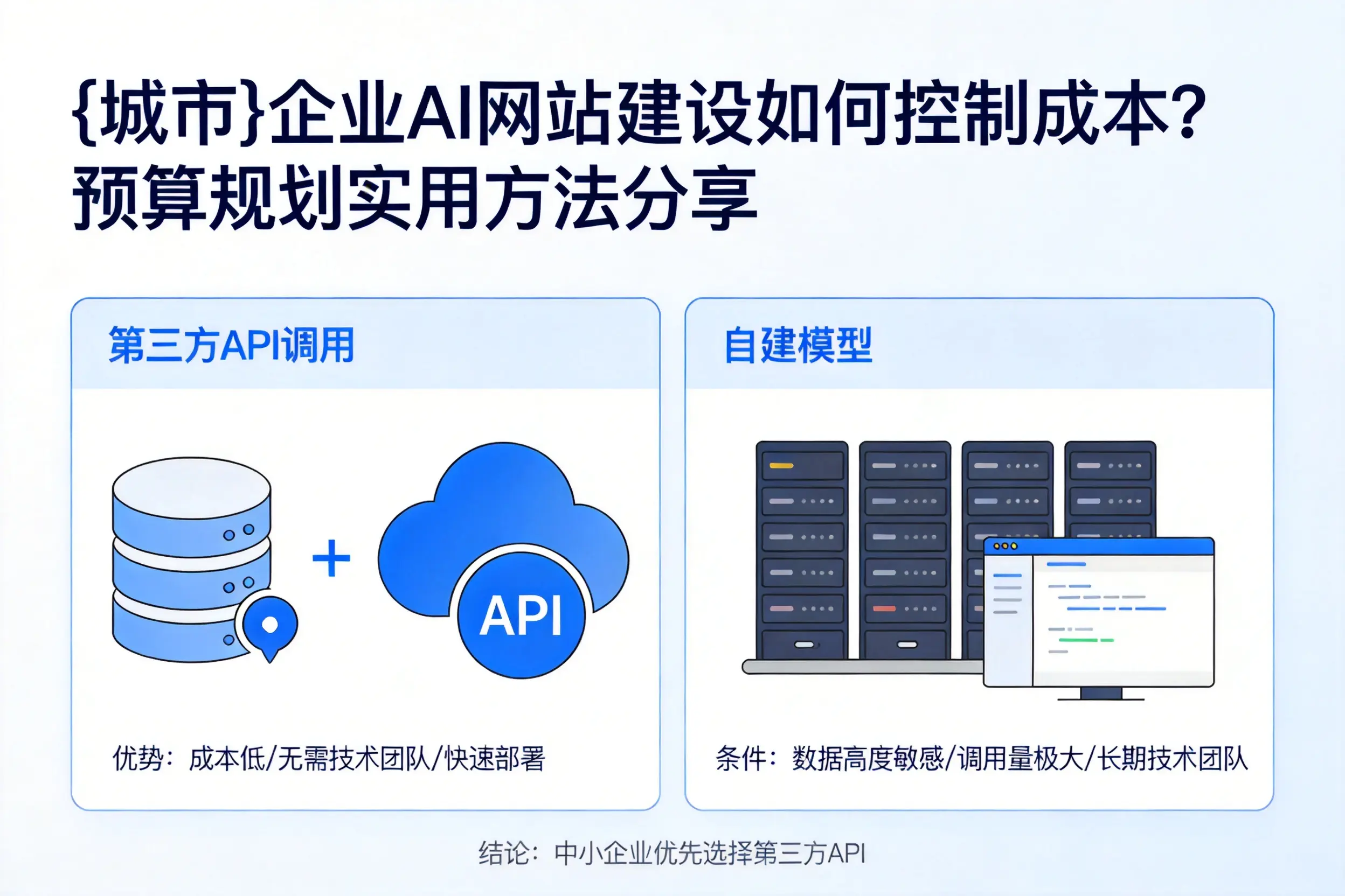 遂宁企业AI网站建设如何控制成本？预算规划实用方法分享
