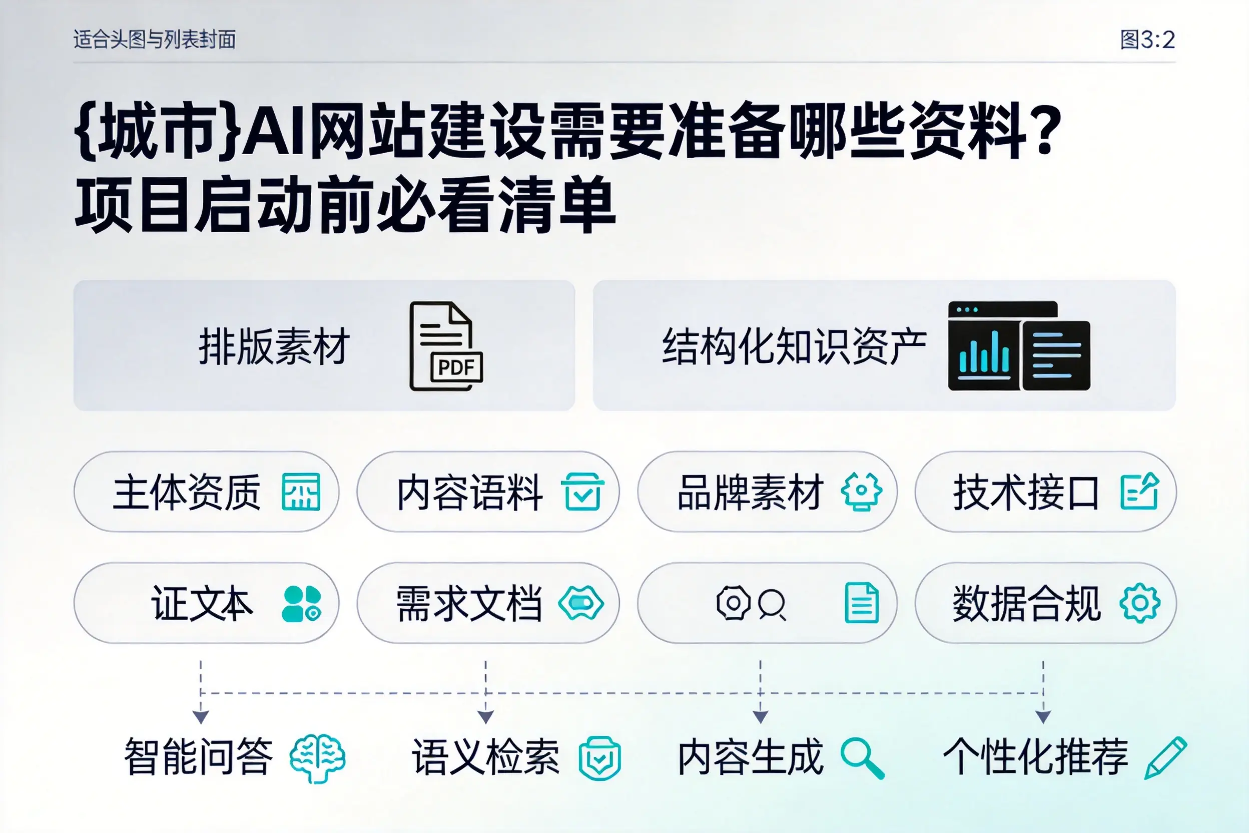 遂宁AI网站建设需要准备哪些资料？项目启动前必看清单