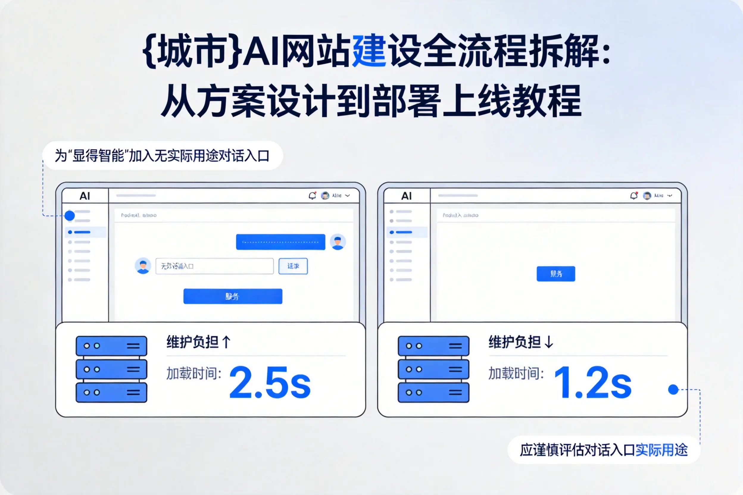 遂宁AI网站建设全流程拆解:从方案设计到部署上线教程