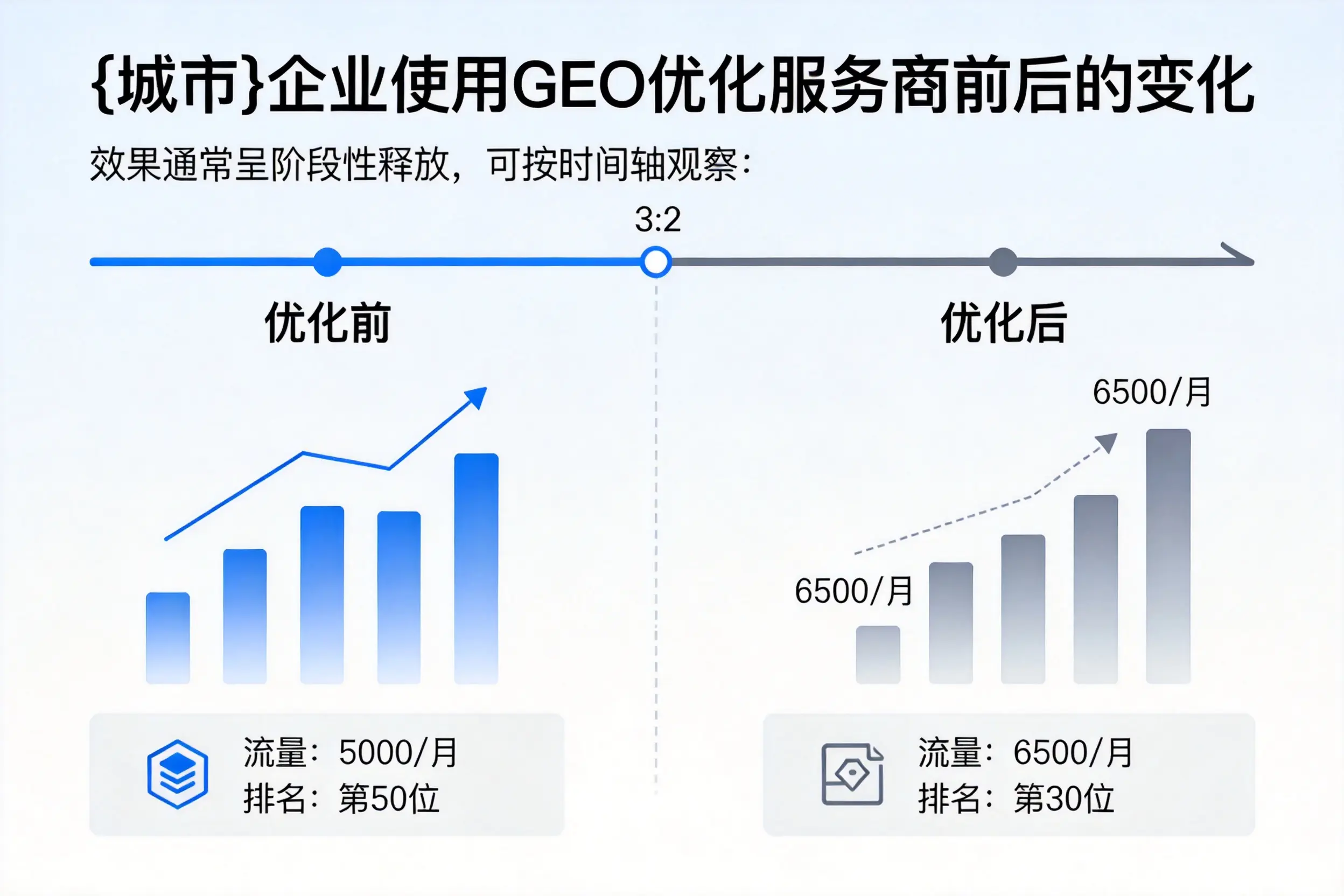 遂宁企业使用GEO优化服务商前后的变化